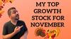 My Best Growth Stock to Buy Now in November: https://g.foolcdn.com/editorial/images/707288/my-top-growth-stock-for-november-thmb.jpg