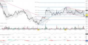 TUI deutet Wende an!: https://blog.onemarkets.de/wp-content/uploads/2024/07/05071736103be708304e56591d2109792e67b338-360x185.png