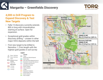 Torq Initiates Follow-up Drilling to Discovery at its Margarita Iron-Oxide-Copper-Gold Project in Chile: https://www.irw-press.at/prcom/images/messages/2023/71695/17082023_EN_TORQ_.002.png