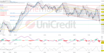 DAX – Bullen fehlen Kaufimpulse. Lufthansa und SAP im Blickpunkt: https://blog.onemarkets.de/wp-content/uploads/2024/06/bab3aa346cb9513e11d7e9e4e06611b1e3f3c421-360x185.png