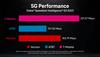 T-Mobile Spooks the Competition with More Third-Party Network Wins: https://mms.businesswire.com/media/20231016409848/en/1916962/5/nr_5G_Performance_Ookla_10-11-23.jpg