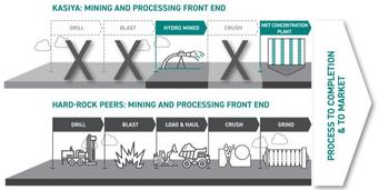 Sovereign Metals Limited: Treibhauspotenzial des Grafits von Kasiya zählt zu geringsten der Welt: https://www.irw-press.at/prcom/images/messages/2023/69656/Sovereign_031523_DEPRcom.002.jpeg