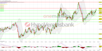 Tagesausblick für 16.02.: DAX klettert auf 15.500 Punkte. Nebenwerte und eSports-Aktien im Fokus!: https://blog.onemarkets.de/wp-content/uploads/2023/02/20230215_daxshort_-360x182.png