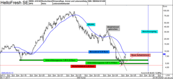 HelloFresh im Aufwärtstrend – Bonus-Cap-Zertifikat bietet interessante Investmentchance!: https://blog.onemarkets.de/wp-content/uploads/2024/09/HellF_LF-720x331.png