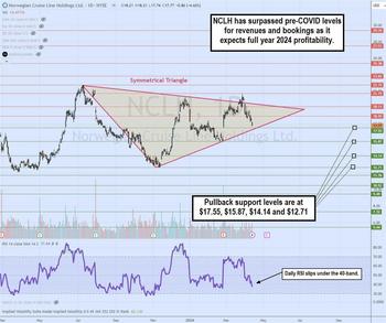 Is Norwegian Cruise Lines Ready to Catch Up to Royal Caribbean?: https://www.marketbeat.com/logos/articles/med_20240414163532_charts-ncl.jpg