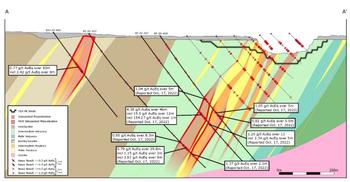 Troilus Extends Newly Discovered “X22 Zone” Strike Length to +800 Meters; Drills 1.34 g/t AuEq Over 18m And 2.42 g/t AuEq Over 9m: https://www.irw-press.at/prcom/images/messages/2023/69304/230216_Troilus_ENPRcom.002.jpeg