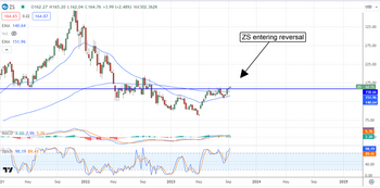 The Top 5 Analysts Calls in September: https://www.marketbeat.com/logos/articles/med_20230911085108_chart-zs-9112023ver001.png