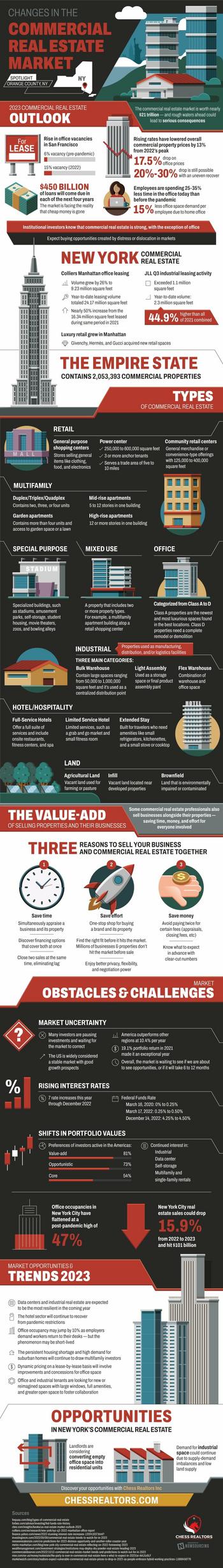 Opportunities And Challenges For Commercial Real Estate In 2023: https://www.valuewalk.com/wp-content/uploads/2023/03/commercial-real-estate-market-infographic.jpg