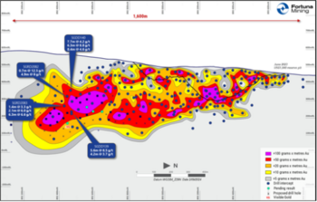 Fortuna Mining stößt auf 14,2 g/t Au über 16,8 Metern in der Kingfisher-Lagerstätte auf der Séguéla-Mine in der Elfenbeinküste: https://www.irw-press.at/prcom/images/messages/2024/76800/10092024_DE_FVI.004.png