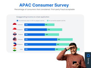 FICO Survey: Rising Acceptance of 'Liar Loans' Among Malaysian Consumers: https://mms.businesswire.com/media/20240925312996/en/2248895/5/First-Party_Fraud_Survey.jpg