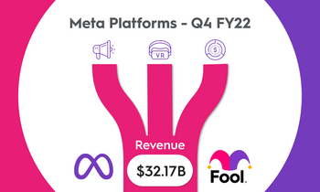 Don't Expect Big Revenue Growth From Meta Platforms: https://g.foolcdn.com/editorial/images/727448/meta_featured.png