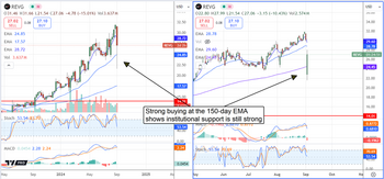 Is REV Group’s Pullback Your Chance to Buy Before the Next Surge?: https://www.marketbeat.com/logos/articles/med_20240904133712_chart-revg-942024.png