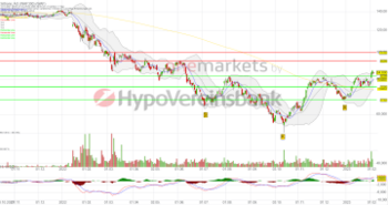 Siltronic – Starkes Ergebnis: https://blog.onemarkets.de/wp-content/uploads/2023/02/20230206_siltronicshort-1-360x190.png