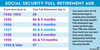 The Best Reason to Take Social Security Long Before Age 70: https://g.foolcdn.com/editorial/images/779041/ss_retirement_infographic_960x480.png