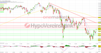 Wochenausblick: DAX schließt auf Julihoch. „Grüne“ Aktien gefragt!: https://blog.onemarkets.de/wp-content/uploads/2022/07/20220729_DAXlong-360x189.png