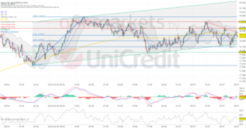 Tagesausblick für 30.07.: DAX schwächelt. FMC und Microsoft im Blickpunkt.: https://blog.onemarkets.de/wp-content/uploads/2024/07/3d6a189efba4d6f885d022e9fe60cd3cba248745-360x187.png