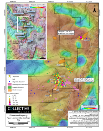 Collective Metals finds High Priority Targets at the Lamont Ridge-Findlay Target on its Princeton Property: https://www.irw-press.at/prcom/images/messages/2024/73576/12022024_EN_COMT_PRcom.001.png