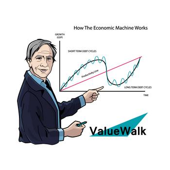 How Will Raising The Retirement Age Affect Retirees?: https://www.valuewalk.com/wp-content/uploads/2021/10/Ray-Dalio-1.jpg