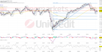 DAX hinkt Nebenwerteindizes hinterher. RWE weiterhin gefragt: https://blog.onemarkets.de/wp-content/uploads/2024/09/54ea5ce496c99221f80464aa2e0c23b33da14472-360x185.png