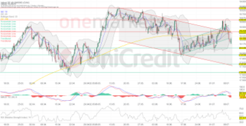 DAX sucht den Boden. Porsche gibt Gas.: https://blog.onemarkets.de/wp-content/uploads/2024/07/185db239d19c8a9b9bd6b7cddbe07b9c5c28b5fb-360x185.png