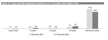 AB InBev Reports Full Year and Fourth Quarter 2022 Results: https://mms.businesswire.com/media/20230301006162/en/1728262/5/Graphic_Figure_15_EN.jpg