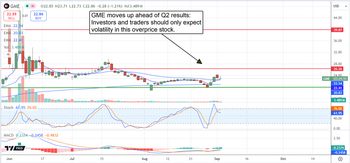 GameStop in Rebound Mode: Is Now the Time to Buy?: https://www.marketbeat.com/logos/articles/med_20240904113710_chart-gme-942024.png