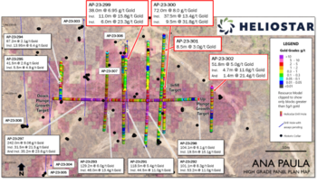 Heliostar Drills 31.8 g/t Gold over 9.5 Metres within 8.0 g/t Gold over 72.0 Metres in Up-Plunge Target at the Ana Paula: https://www.irw-press.at/prcom/images/messages/2023/71592/HSTR_09082023_ENPRcom.002.png