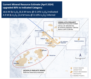 Premier American Uranium Shifts to Growth Ahead of Schedule at Cebolleta in New Mexico, US: https://www.irw-press.at/prcom/images/messages/2024/76153/06072024_EN_PUR_PUR(Final).001.png