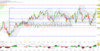 Wochenausblick: DAX mit starkem Schlusssprint. Dividendensaison läuft!: https://blog.onemarkets.de/wp-content/uploads/2023/05/20230505_daxshort-360x182.png