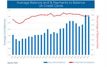 FICO UK Credit Card Market Report: January 2023: https://mms.businesswire.com/media/20230323005064/en/1744846/5/UK_Cards_Jan_2023-2.jpg