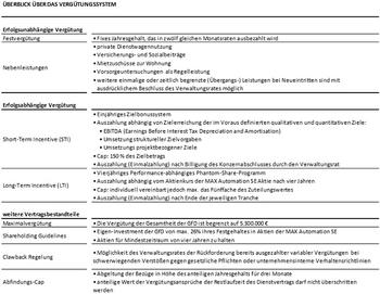 EQS-HV: MAX Automation SE: Bekanntmachung der Einberufung zur Hauptversammlung am 25.05.2023 in Düsseldorf mit dem Ziel der europaweiten Verbreitung gemäß §121 AktG: https://dgap.hv.eqs.com/230412024893/230412024893_00-0.jpg