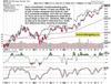 Defensive S&P 500 – Netflix And Tesla Weigh In: https://www.valuewalk.com/wp-content/uploads/2023/07/STS-1-SP-500-3.jpg