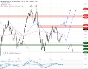 COMMERZBANK – Aktie bald wieder bullisch unterwegs?: https://blog.onemarkets.de/wp-content/uploads/2022/09/Commerzbank-AG-360x282.png