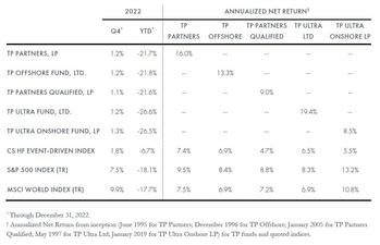 Dan Loeb Goes Long AIG [Third Point’s Full 2022 Investor Letter]: https://www.valuewalk.com/wp-content/uploads/2023/02/Third-Point.jpg