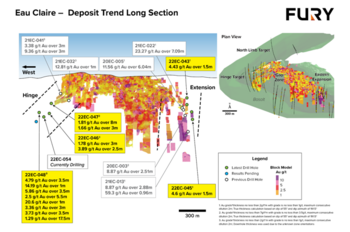 Fury Drills Multiple Zones of High-Grade Gold at the Hinge Target: Extending Mineralization 330 metres to the West at Eau Claire: https://www.irw-press.at/prcom/images/messages/2022/66931/03082022_EN_FURY_NR_EauClaireDrilling(Final).001.png