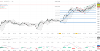 Gold – Gewinner der globalen Unsicherheit und sinkender Zinsen: https://blog.onemarkets.de/wp-content/uploads/2024/09/9e9b175aa7fd0d1a53ecf4796bc3fbeb94ab058a-360x185.png