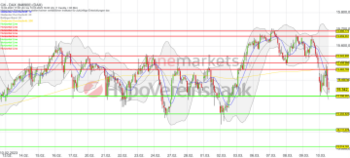 Wochenausblick: DAX schließt Woche mit Verlusten. EZB und Hexensabbat im Blickpunkt.: https://blog.onemarkets.de/wp-content/uploads/2023/03/Bildschirmfoto-2023-03-10-um-15.49.18-360x162.png