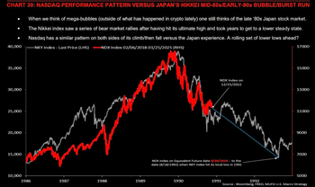 "In a world in which most investors appear interested in figuring out how to make money every second and chase the idea du jour, there's also something validating about the message that it's okay to do nothing and wait for opportunities to present th: http://truecontrarian.com/charts/NasdaqNikkei.png