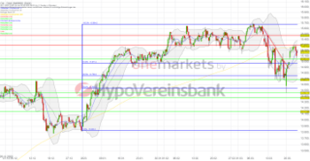 DAX pausiert. Dividendentitel im Fokus.: https://blog.onemarkets.de/wp-content/uploads/2023/03/20230323_daxshort-360x187.png