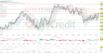 DAX – Bullen trauen sich wieder. Redcare überrascht.: https://blog.onemarkets.de/wp-content/uploads/2024/07/9f4b99ffeabca88005b024e939d96ad9386296a7-360x185.png