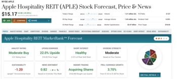 7 Best Hotel REITs to Buy Now: https://www.marketbeat.com/logos/articles/med_20230724081203_screenshot-2023-07-24-80437-am.png