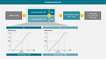 EQS-HV: SGL Carbon SE: Bekanntmachung der Einberufung zur Hauptversammlung am 09.05.2023 in www.sglcarbon.com/hauptversammlung mit dem Ziel der europaweiten Verbreitung gemäß §121 AktG: https://dgap.hv.eqs.com/230312027687/230312027687_00-3.jpg