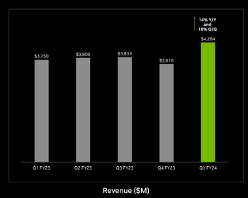 This Artificial Intelligence Stock Is Headed Toward $1 Trillion. This Chart Shows Why.: https://g.foolcdn.com/editorial/images/735360/screenshot.png