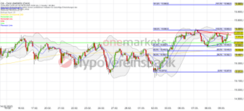 Tagesausblick für 10.3.: DAX bewegt sich kaum. Wasserstoffaktien im Blickpunkt.: https://blog.onemarkets.de/wp-content/uploads/2023/03/Bildschirmfoto-2023-03-09-um-15.55.36-360x164.png