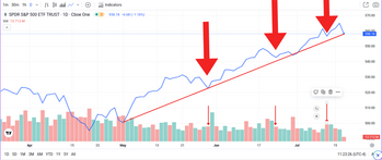 When Does a Pullback Stop Being a Buying Opportunity?: https://www.marketbeat.com/logos/articles/med_20240717111852_20240717---when-does-a-pullback-stop-being-a-buyin.png