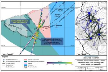 Defense Metals Drills 113 metres of 2.50% Total Rare Earth Oxide at Wicheeda; Completes 2022 Resource Delineation and Pit Geotechnical Drilling of 5,500 metres: https://www.irw-press.at/prcom/images/messages/2022/67972/DEFN-NewsRelease-Next1(October262022)_PRcom.001.jpeg