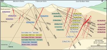 OceanaGold Provides Exploration Update for Wharekirauponga, Haile and Didipio : https://www.irw-press.at/prcom/images/messages/2022/68592/13122022_EN_OGC.004.jpeg