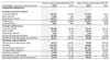 Saturn Oil & Gas Inc. Reports Q3 2023 Financial and Operational Results Highlighted by Record Quarterly Production and Adjusted EBITDA: https://www.irw-press.at/prcom/images/messages/2023/72552/Saturn_071123_ENPRcom.002.png