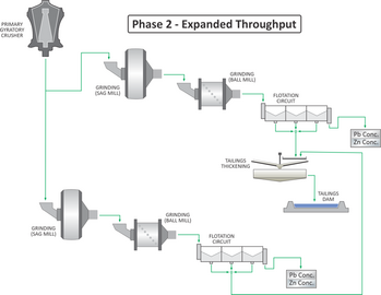 Discovery Reports Preliminary Feasibility Study on Cordero with After-Tax NPV of US$1.2 Billion and 28% IRR : https://www.irw-press.at/prcom/images/messages/2023/68988/24012023_DE_DSV_EN.006.png