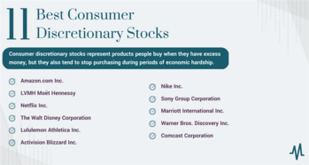 11 Best Consumer Discretionary Stocks of 2023: https://www.marketbeat.com/logos/articles/med_20230324093504_11-best-consumer-discretionary-stocks.png